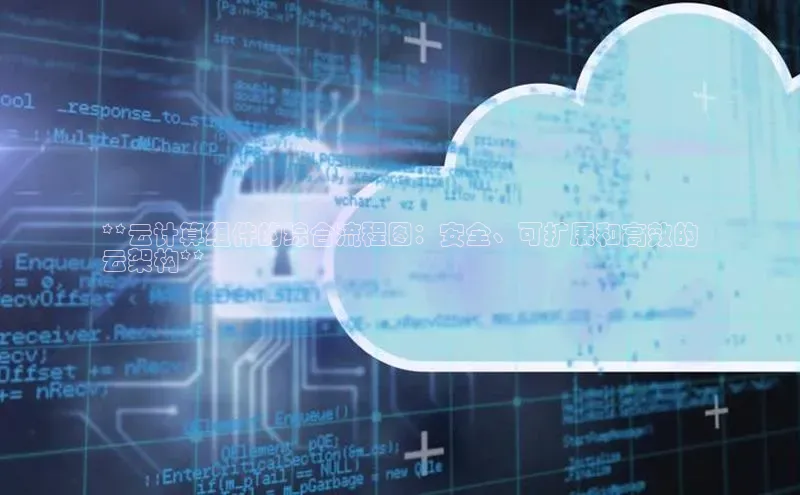 意昂体育4招商字节跳动**云计算组件的综合流程图：安全、可扩展和高效的
云架构**